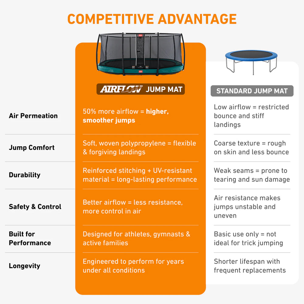 BERG Grand Champion 17' Oval Lo-Ground Trampoline with Enclosure