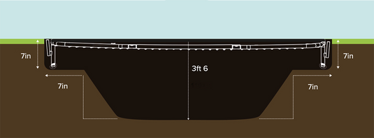 NORTH® 15′ x 10′ Rectangle In Ground Trampoline