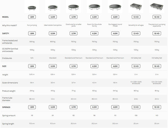 Find your size